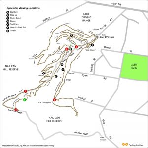 Sample XC race loop